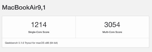 MacBook Air 2020 CPU Score