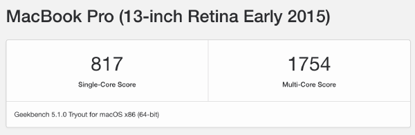 MacBook Pro 2015 CPU Score